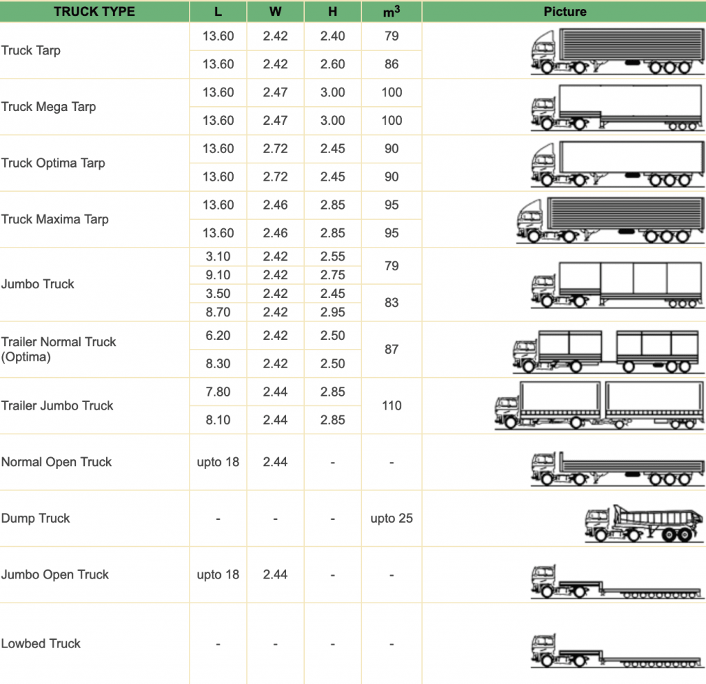 Trailer Truck Types BDS LOGISTIC